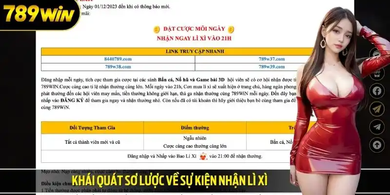 Khái quát sơ lược về sự kiện nhận lì xì 